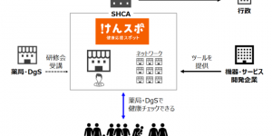 取組概要「けんすぽ」ネットワーク